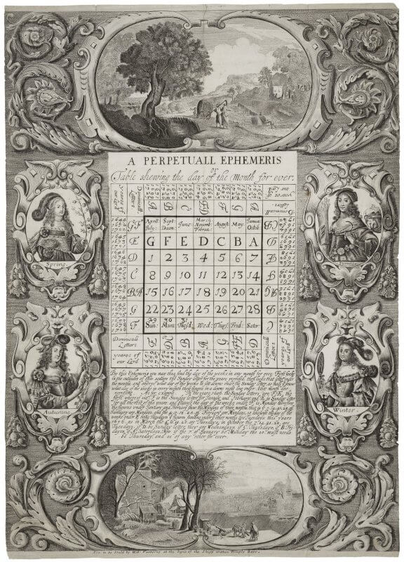 Although engraved and etched plates in books tend to be primarily of images, intaglio techniques can also be used to write text, as in this perpetual calendar. For more on how this calendar works, see Erin Blake's post "Happy New Year's E" in The Collation.