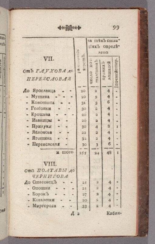 This page shows the distances between one postal town and another, broken into sections and totaled at the bottom of each table: from Galukhov to Pereiaslavl is a total of 255 versts. The rules are used here as vertical lines to help keep the columns of information discrete.