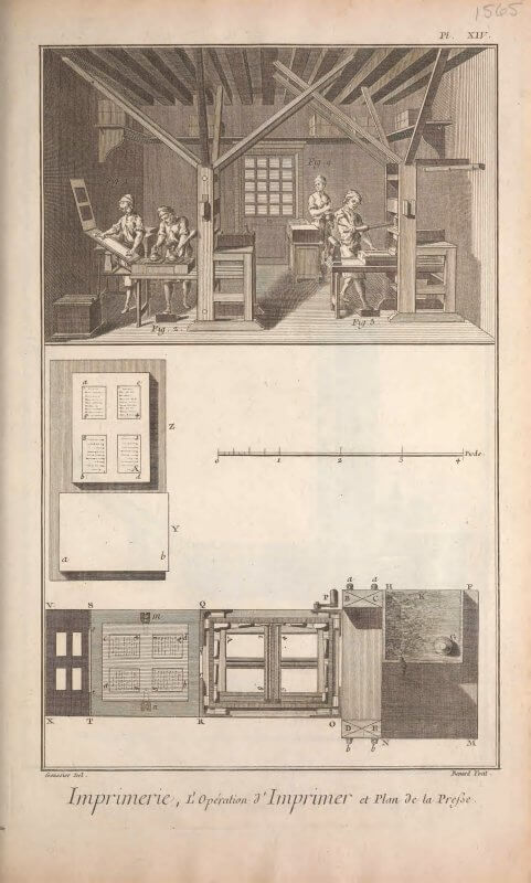 An illustration of a pressroom: on the left the paper is being placed on the tympan while the type is being inked; on the right a separate press is being pulled while the beater works the ink in the background. At the bottom of the page is a top-down view of the press showing how a quarto imposition looks on the press stone and how it is inked on the paper held on the tympan.