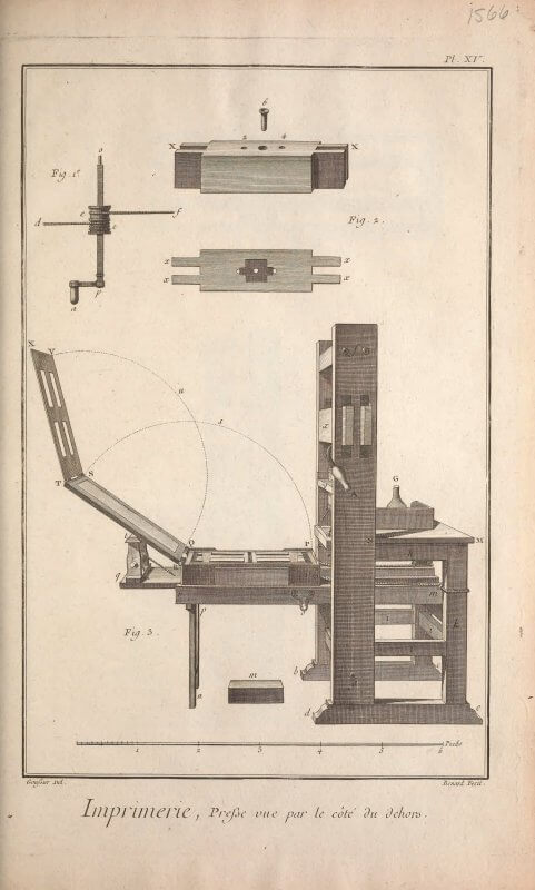 This side view of the common press is particularly useful for showing how the frisket folds down over the paper on the tympan, which then folds down over the imposed forme for printing. The pressman (standing facing us) would then roll the forme under the platen (barely visible hanging between the upright cheeks) and then reach across to pull the lever to lower the platen, creating the pressure to transfer the ink from the type to the paper.